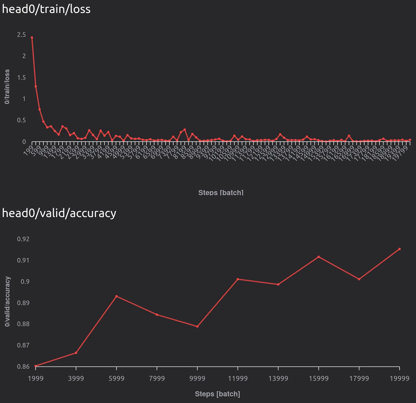 monitor metrics