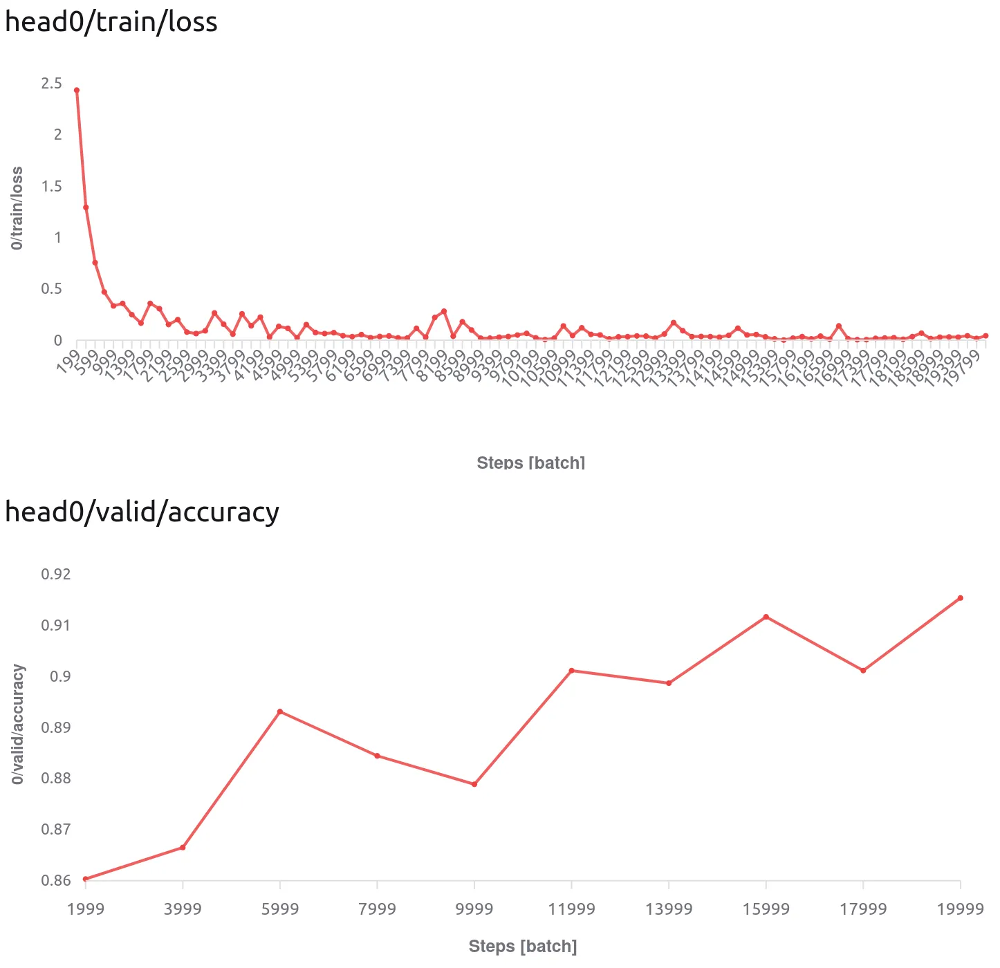 monitor metrics